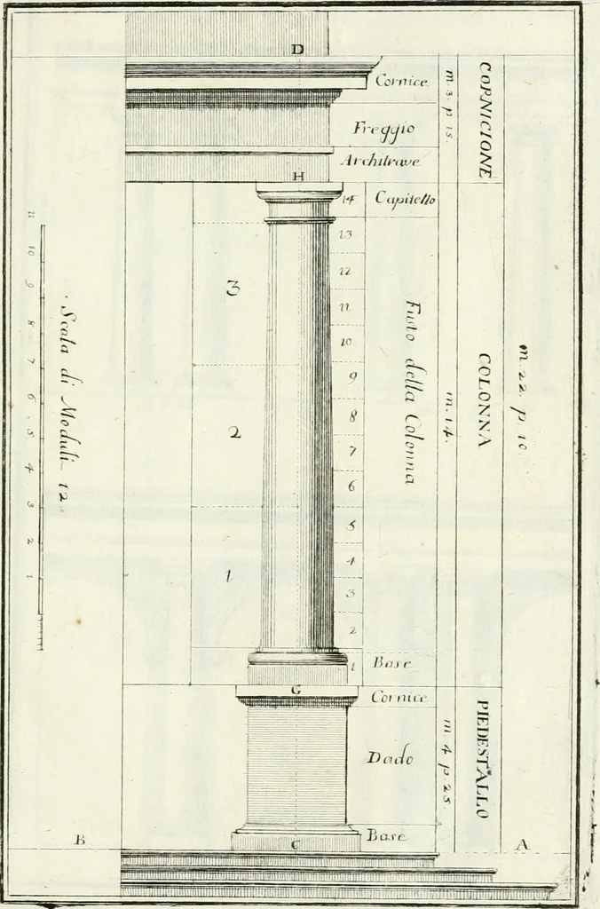 An illustration from Instituzione pratica dell' architettura civile per la decorazione de' pubblici, e privati edifici : preceduta da un articolo di geometria in pratica ad uso delli disegnatori ed artifici, 1766, leaf 18