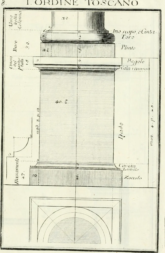 An illustration from Instituzione pratica dell' architettura civile per la decorazione de' pubblici, e privati edifici : preceduta da un articolo di geometria in pratica ad uso delli disegnatori ed artifici, 1766, leaf 22