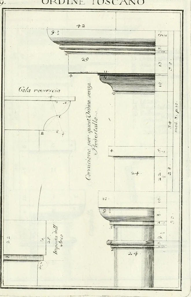 An illustration from Instituzione pratica dell' architettura civile per la decorazione de' pubblici, e privati edifici : preceduta da un articolo di geometria in pratica ad uso delli disegnatori ed artifici, 1766, leaf 24