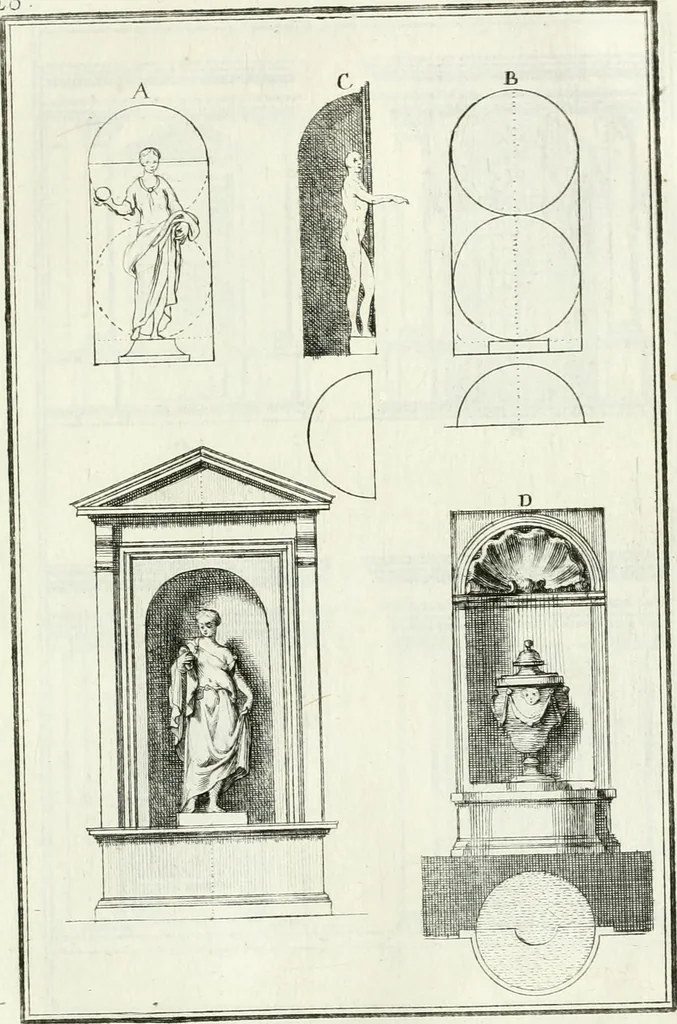 An illustration from Instituzione pratica dell' architettura civile per la decorazione de' pubblici, e privati edifici : preceduta da un articolo di geometria in pratica ad uso delli disegnatori ed artifici, 1766, leaf 258