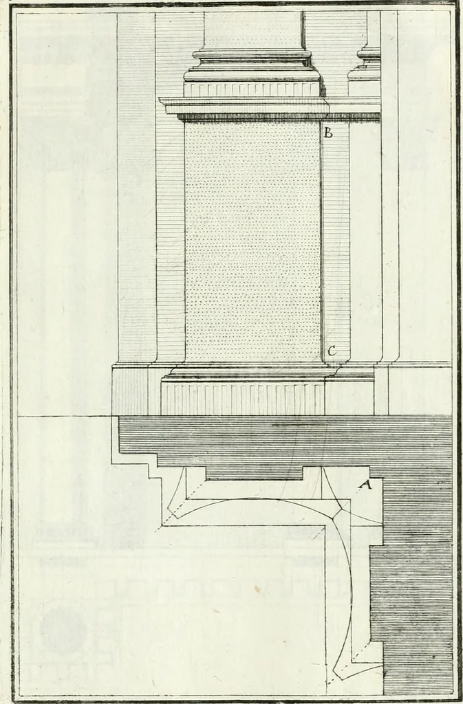 An illustration from Instituzione pratica dell' architettura civile per la decorazione de' pubblici, e privati edifici : preceduta da un articolo di geometria in pratica ad uso delli disegnatori ed artifici, 1766, leaf 266