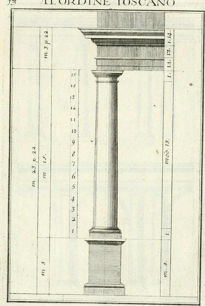 An illustration from Instituzione pratica dell' architettura civile per la decorazione de' pubblici, e privati edifici : preceduta da un articolo di geometria in pratica ad uso delli disegnatori ed artifici, 1766, leaf 32