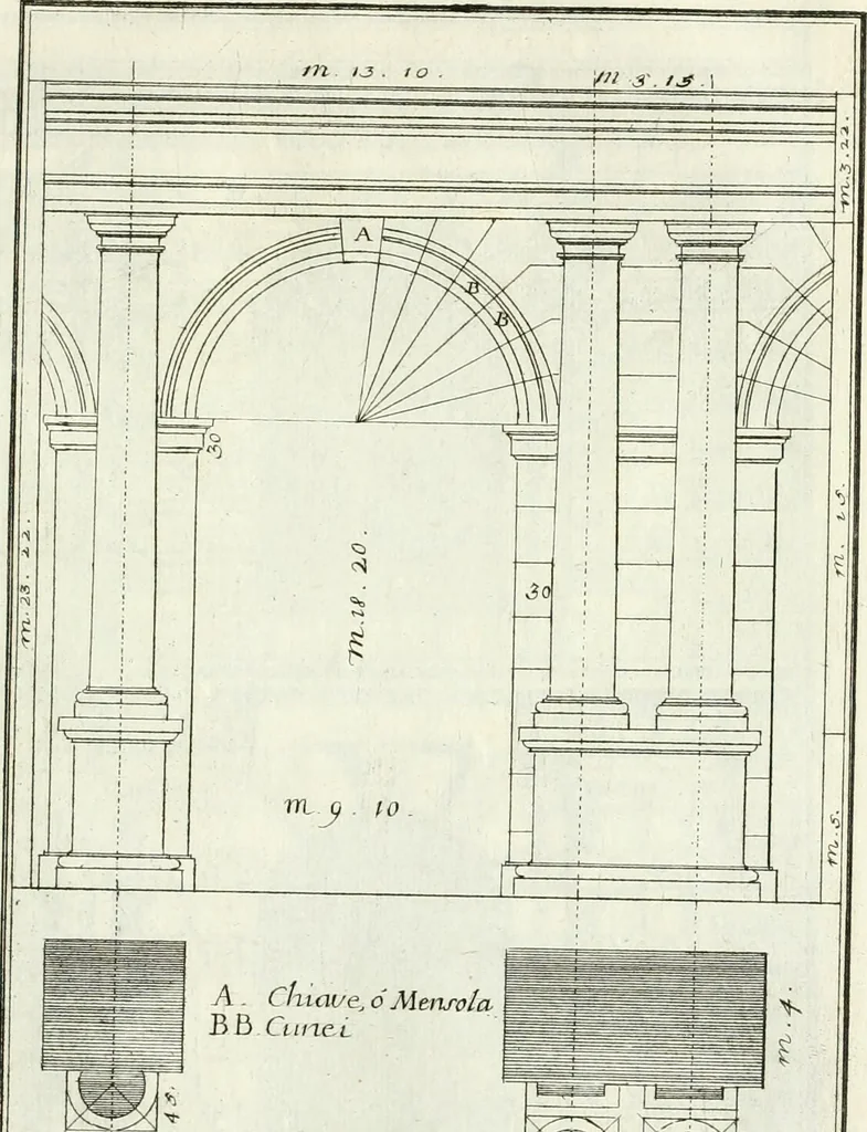 An illustration from Instituzione pratica dell' architettura civile per la decorazione de' pubblici, e privati edifici : preceduta da un articolo di geometria in pratica ad uso delli disegnatori ed artifici, 1766, leaf 42