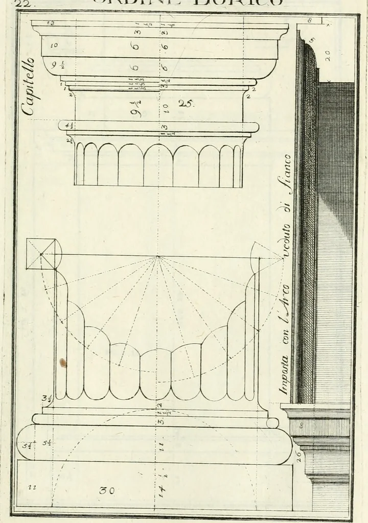 An illustration from Instituzione pratica dell' architettura civile per la decorazione de' pubblici, e privati edifici : preceduta da un articolo di geometria in pratica ad uso delli disegnatori ed artifici, 1766, leaf 50