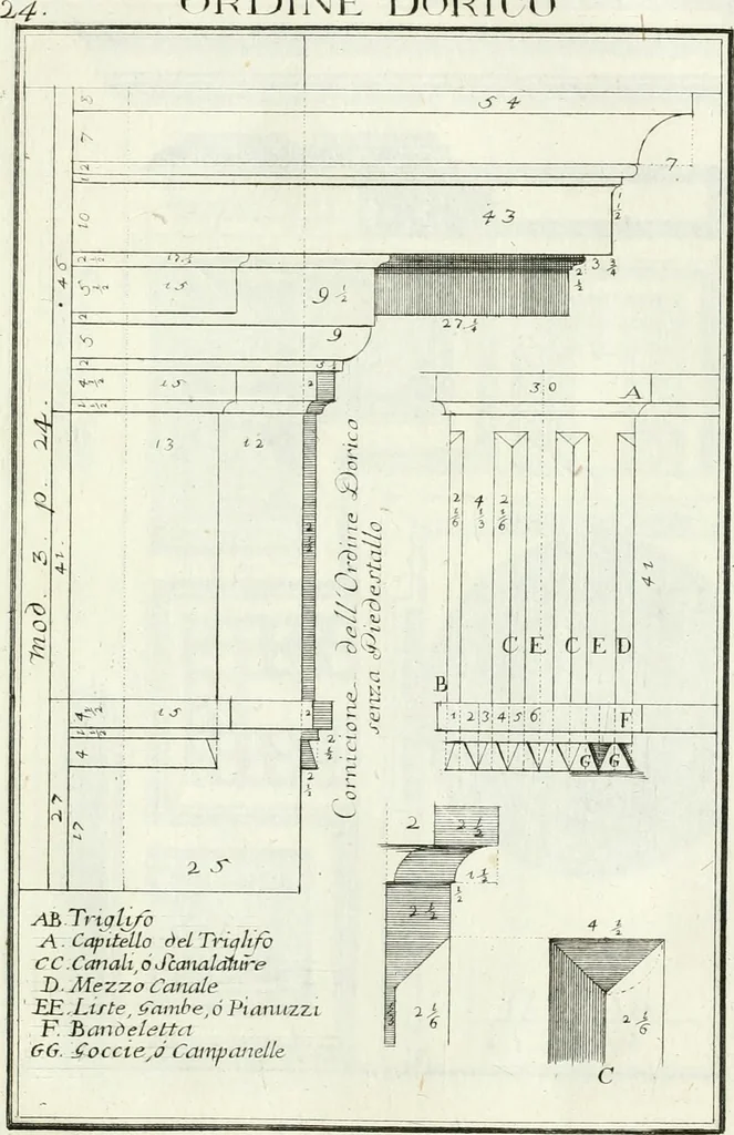 An illustration from Instituzione pratica dell' architettura civile per la decorazione de' pubblici, e privati edifici : preceduta da un articolo di geometria in pratica ad uso delli disegnatori ed artifici, 1766, leaf 54