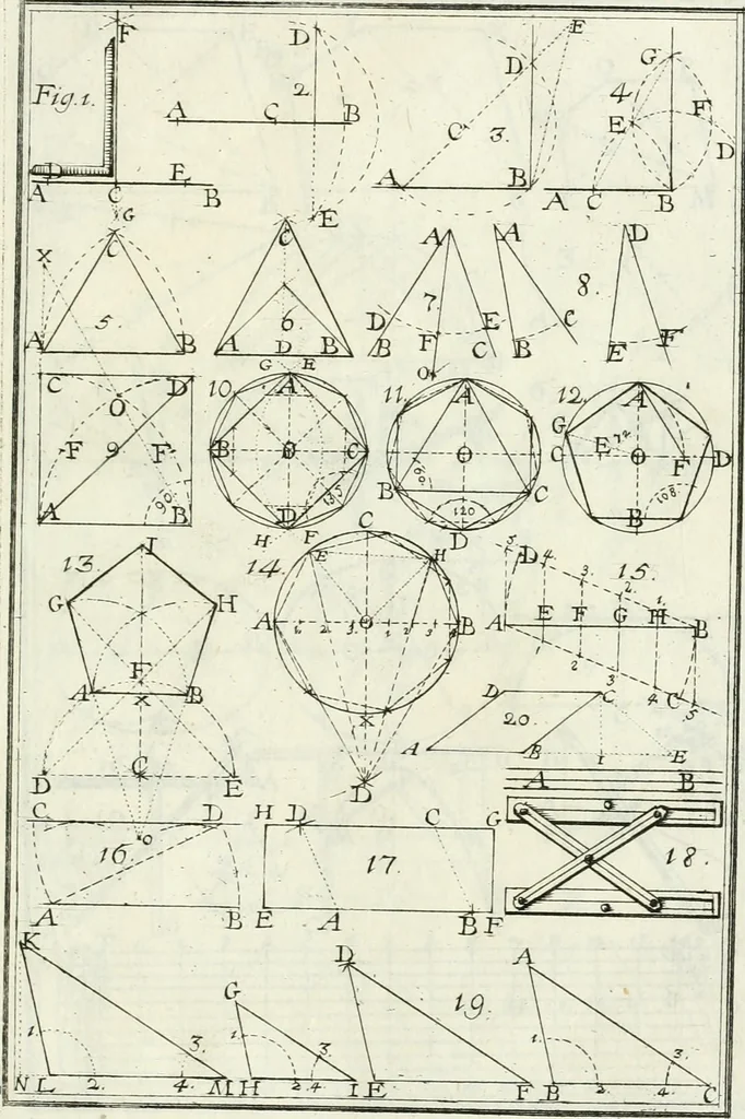 An illustration from Instituzione pratica dell' architettura civile per la decorazione de' pubblici, e privati edifici : preceduta da un articolo di geometria in pratica ad uso delli disegnatori ed artifici, 1766, leaf 6