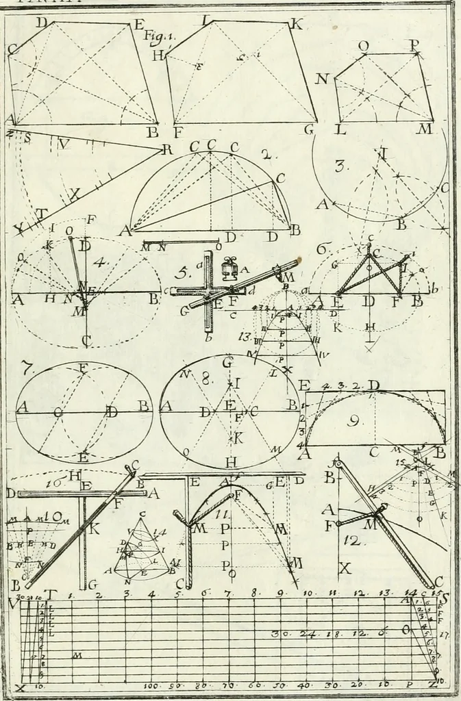 An illustration from Instituzione pratica dell' architettura civile per la decorazione de' pubblici, e privati edifici : preceduta da un articolo di geometria in pratica ad uso delli disegnatori ed artifici, 1766, leaf 8