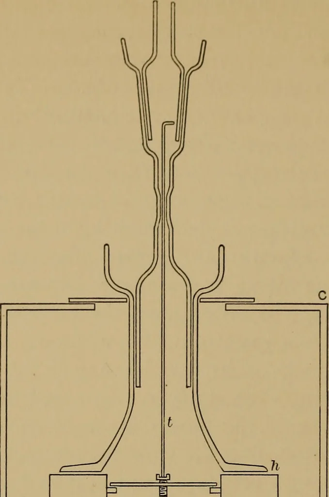 An illustration from Instruments and methods used in radiometry, 1908, leaf 31