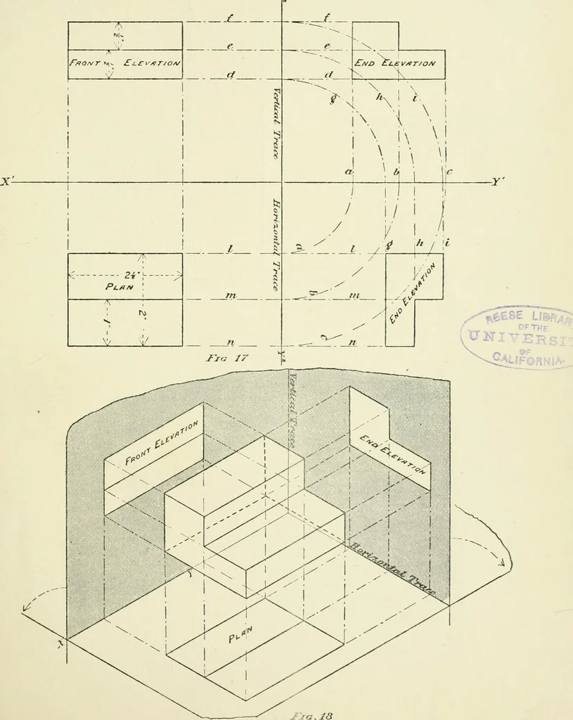 An illustration from Manual instruction: drawing, 1896, leaf 62