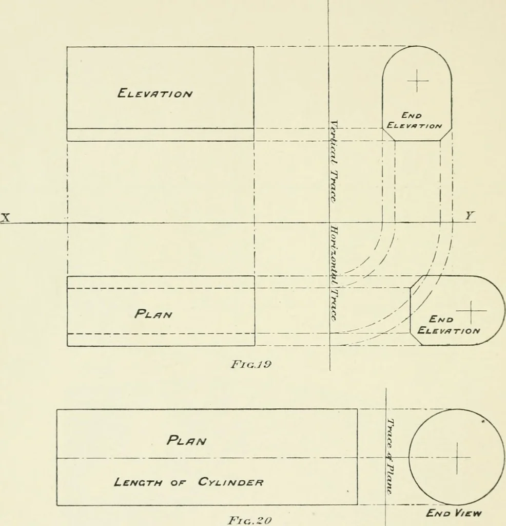 An illustration from Manual instruction: drawing, 1896, leaf 63
