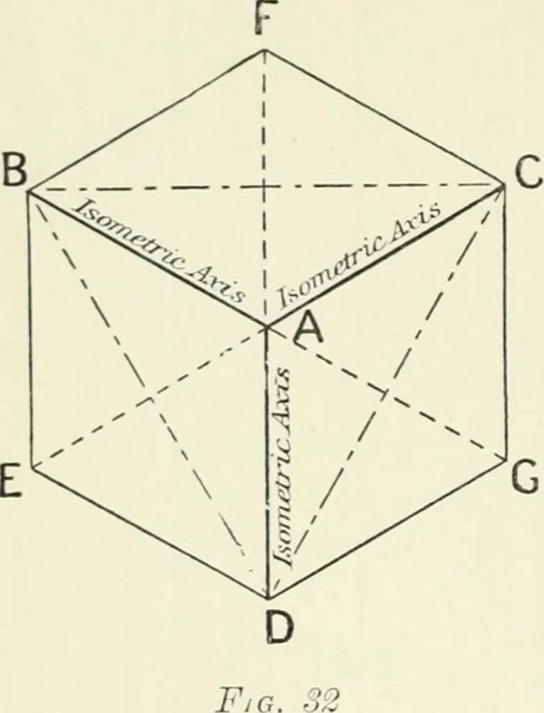 An illustration from Manual instruction: drawing, 1896, leaf 67