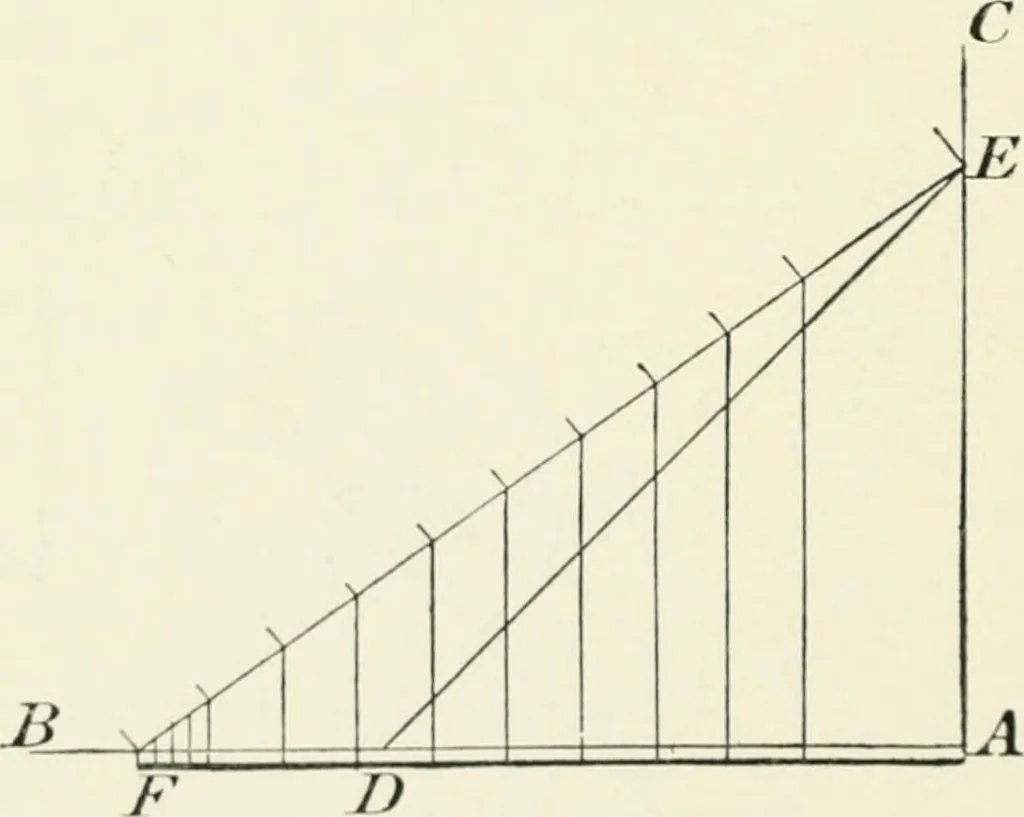 An illustration from Manual instruction: drawing, 1896, leaf 67