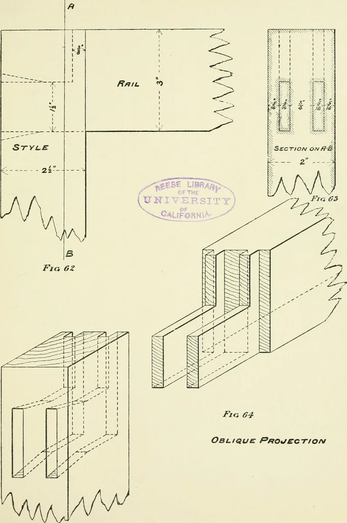 An illustration from Manual instruction: drawing, 1896, leaf 74