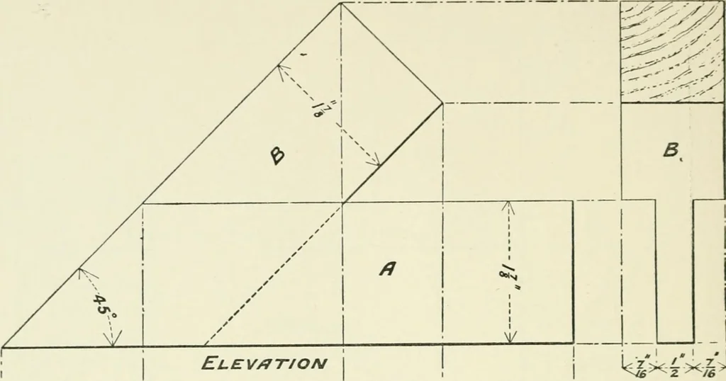 An illustration from Manual instruction: drawing, 1896, leaf 75
