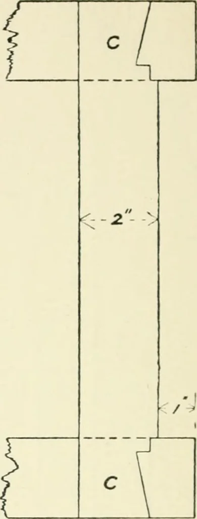 An illustration from Manual instruction: drawing, 1896, leaf 77