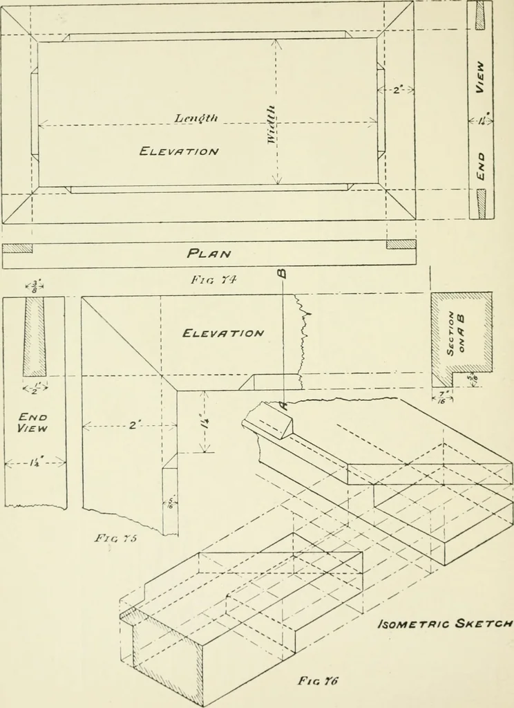 An illustration from Manual instruction: drawing, 1896, leaf 79