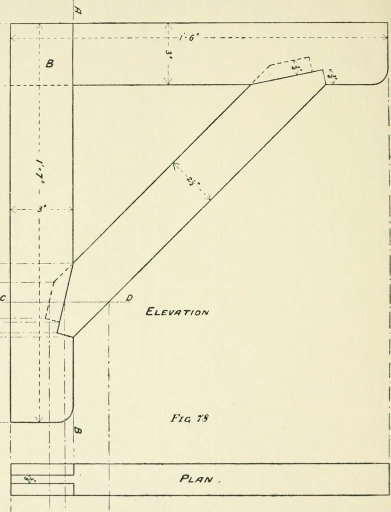 An illustration from Manual instruction: drawing, 1896, leaf 81
