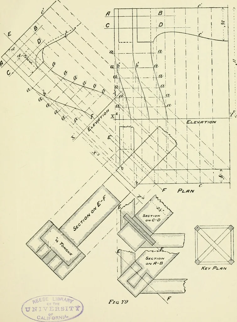 An illustration from Manual instruction: drawing, 1896, leaf 82