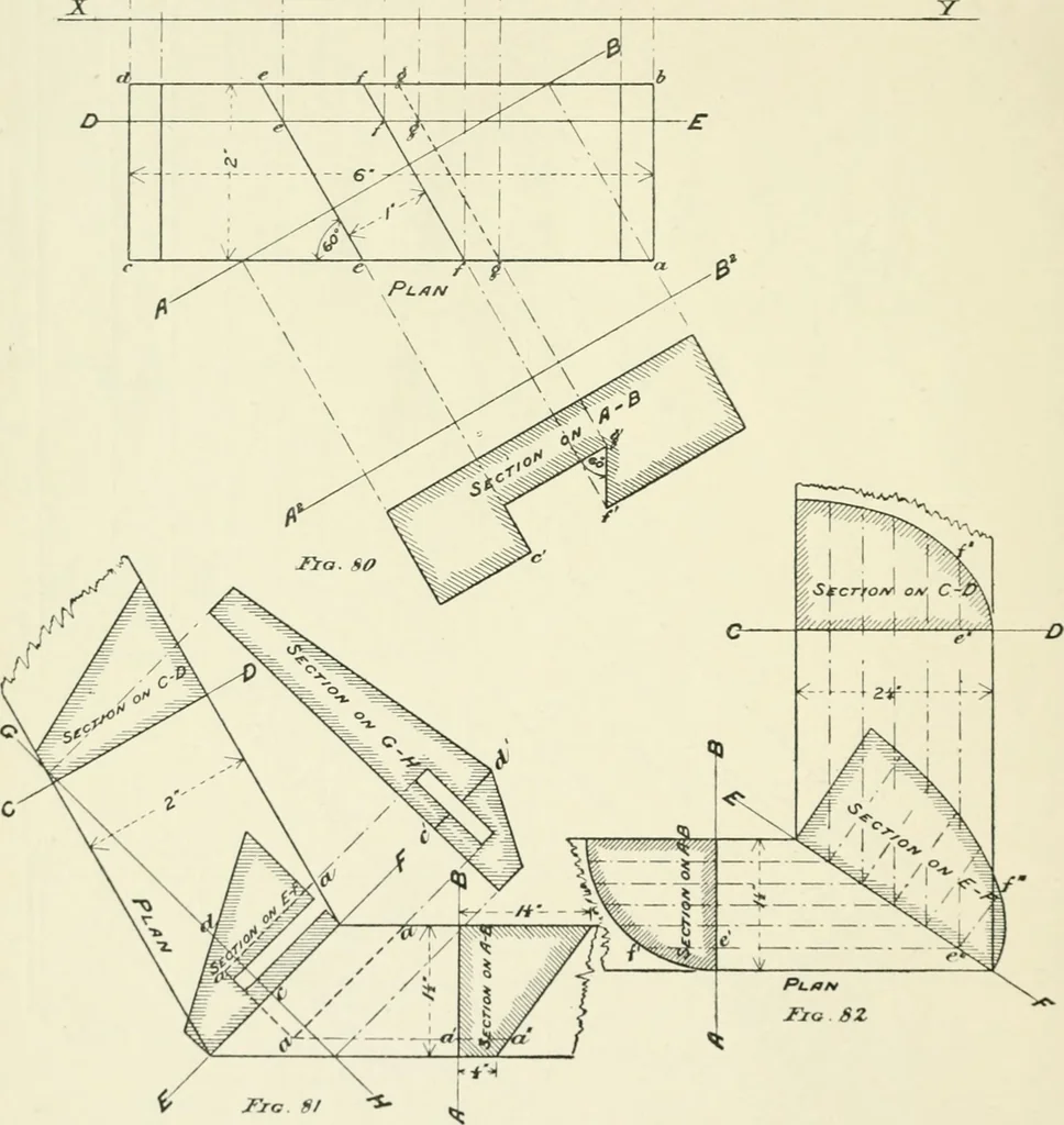 An illustration from Manual instruction: drawing, 1896, leaf 83
