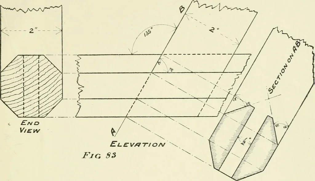 An illustration from Manual instruction: drawing, 1896, leaf 84