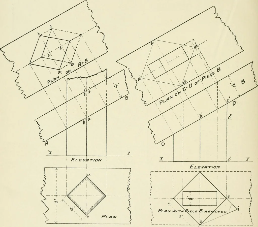 An illustration from Manual instruction: drawing, 1896, leaf 85