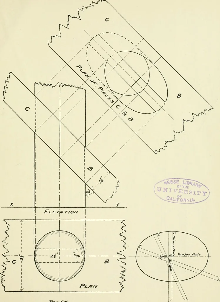 An illustration from Manual instruction: drawing, 1896, leaf 86