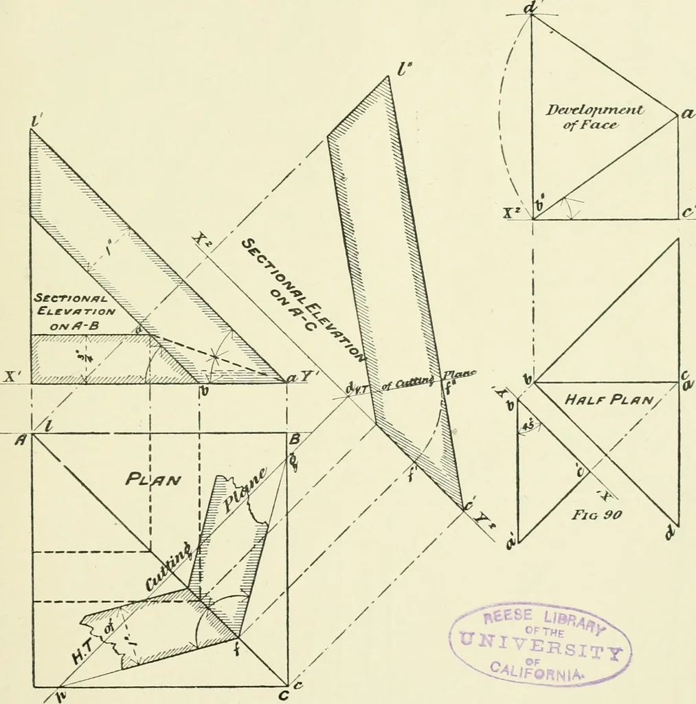 An illustration from Manual instruction: drawing, 1896, leaf 88