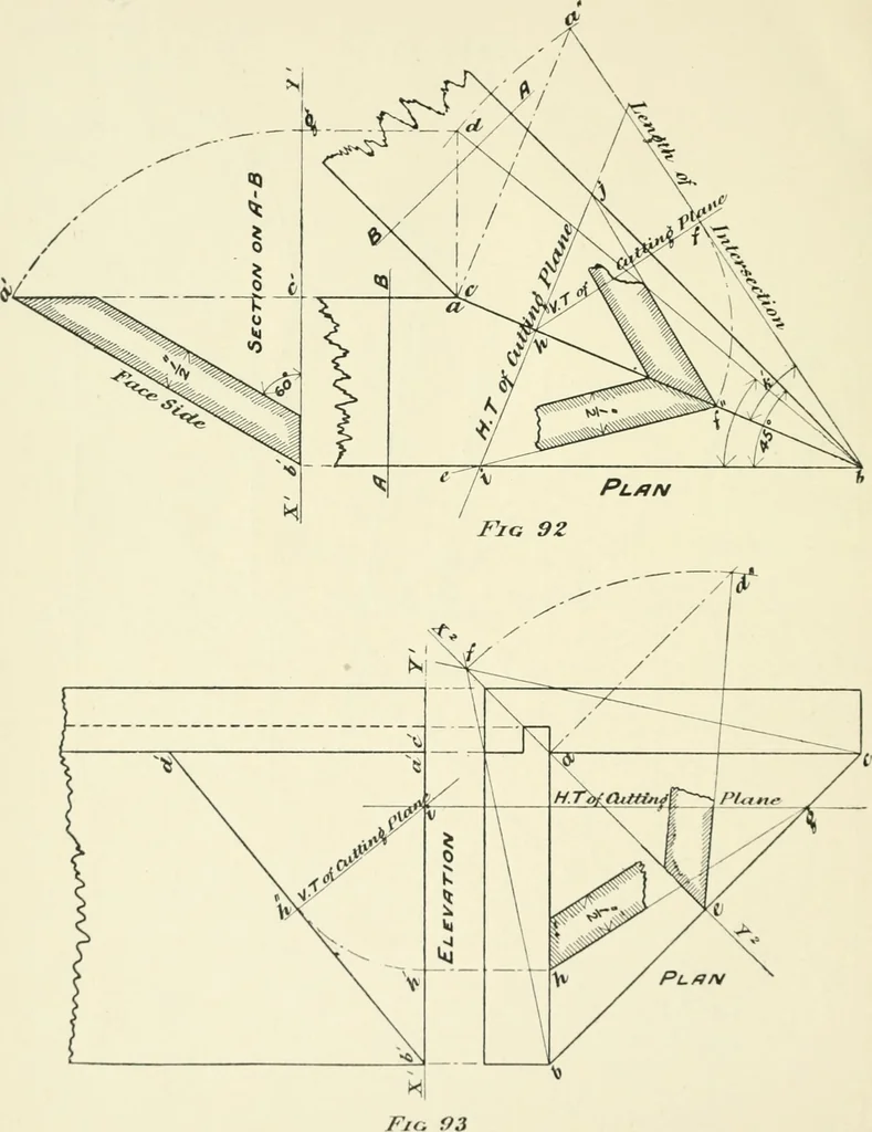 An illustration from Manual instruction: drawing, 1896, leaf 89