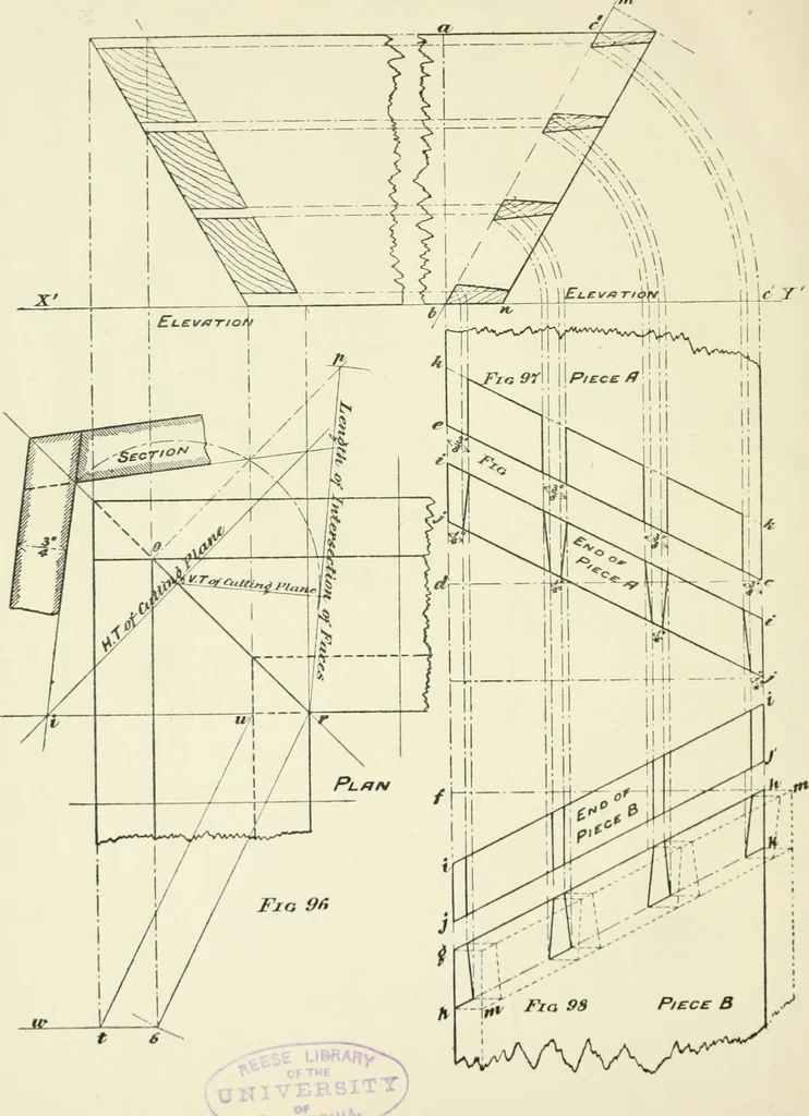 An illustration from Manual instruction: drawing, 1896, leaf 91