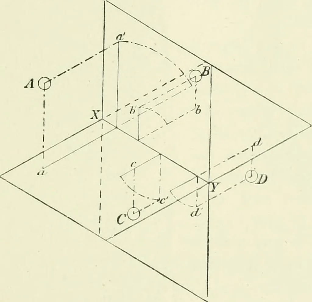 An illustration from Manual instruction: drawing, 1896, leaf 94