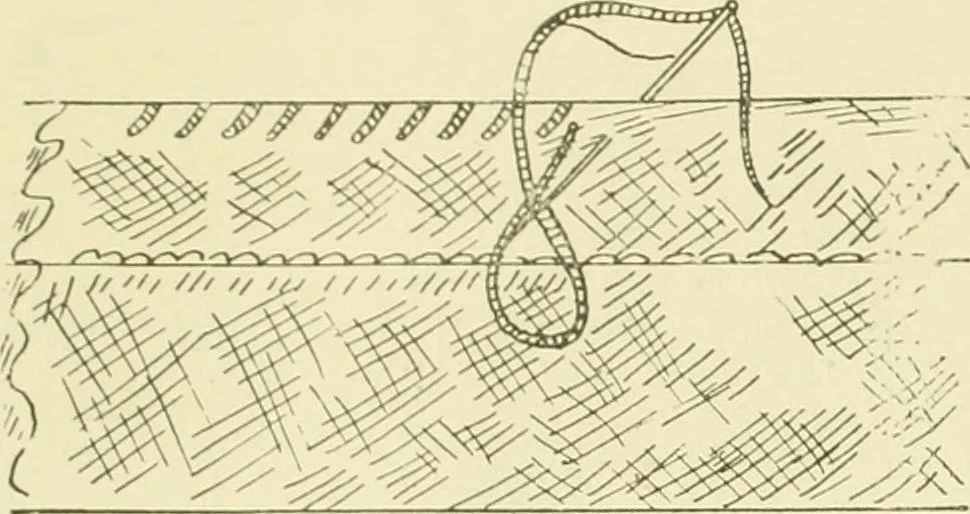 An illustration from Instruction book ... to be used only as a guide and partial study in the expert course in dressmaking, 1915, leaf 27