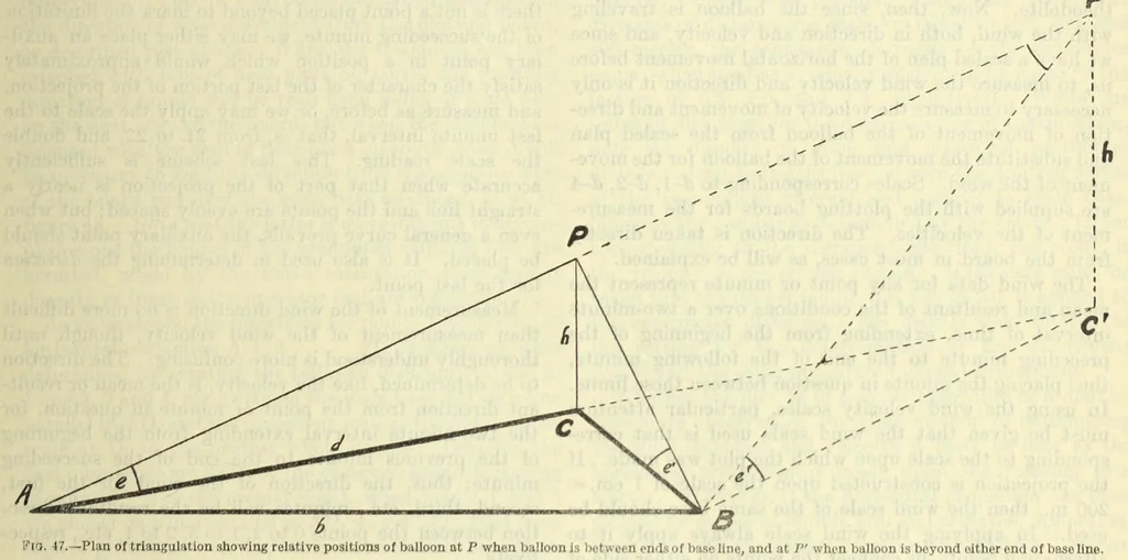 An illustration from Instructions for aerological observers, 1921, leaf 107