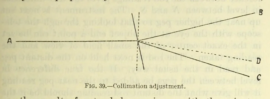 An illustration from Instructions for aerological observers, 1921, leaf 81