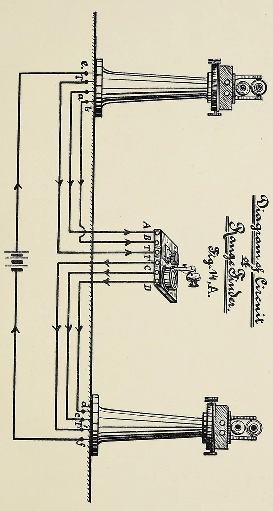 An illustration from Instructions for the installation, use and care of the Fiske range-finder and range-indicator, 1894, leaf 61