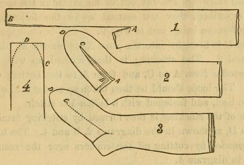 An illustration from Instructions for operators of J. B. Aiken's family knitting machine. Explaining the manner in which the goods are finished up, the machine kept in order, &c., &c. .., 1861, leaf 21