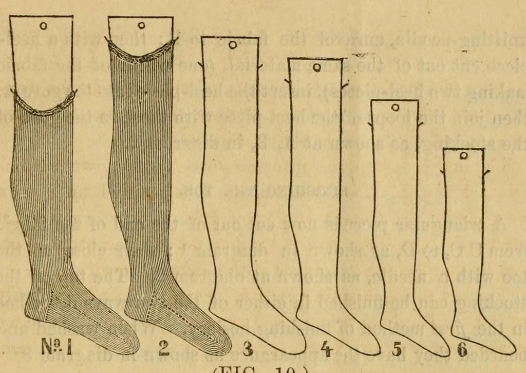 An illustration from Instructions for operators of J. B. Aiken's family knitting machine. Explaining the manner in which the goods are finished up, the machine kept in order, &c., &c. .., 1861, leaf 23