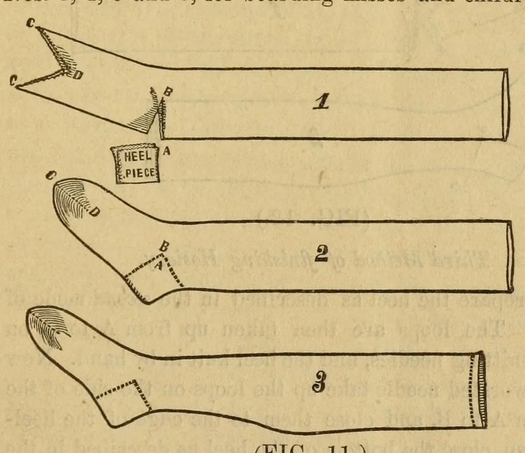 An illustration from Instructions for operators of J. B. Aiken's family knitting machine. Explaining the manner in which the goods are finished up, the machine kept in order, &c., &c. .., 1861, leaf 23