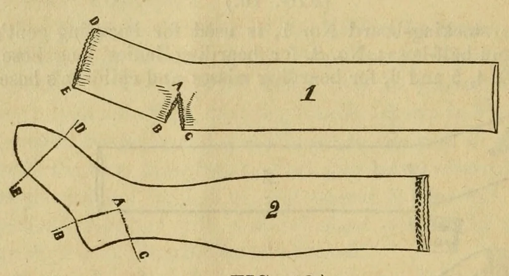 An illustration from Instructions for operators of J. B. Aiken's family knitting machine. Explaining the manner in which the goods are finished up, the machine kept in order, &c., &c. .., 1861, leaf 24
