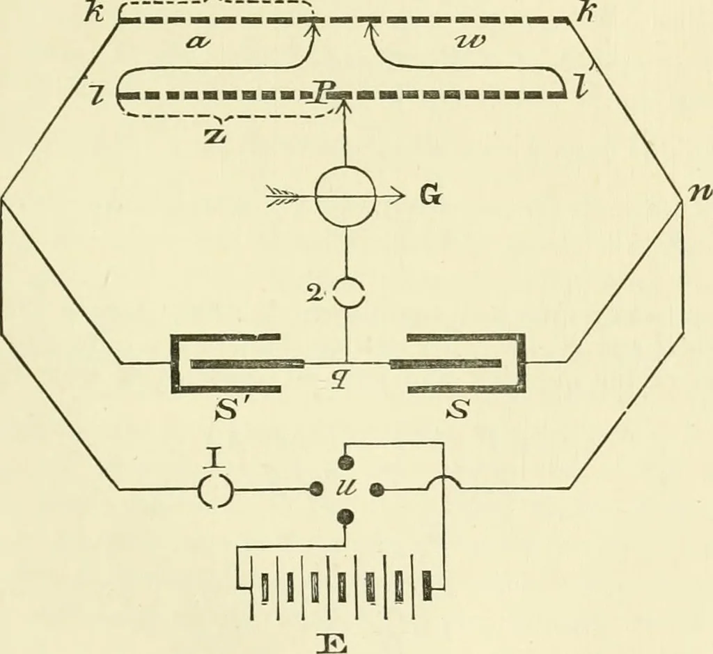 An illustration from Instructions for testing telegraph lines and the technical arrangements of offices, 1878, leaf 174