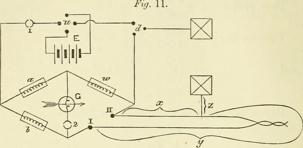 An illustration from Instructions for testing telegraph lines and the technical arrangements of offices, 1878, leaf 203