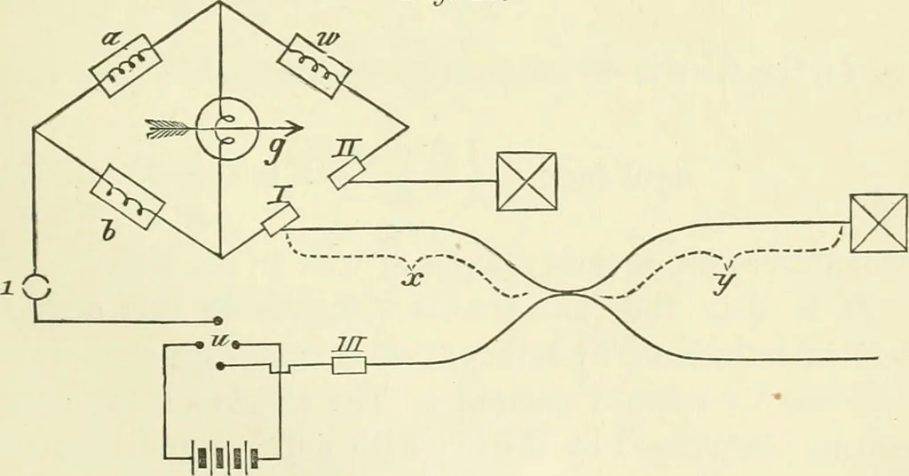 An illustration from Instructions for testing telegraph lines and the technical arrangements of offices, 1878, leaf 220