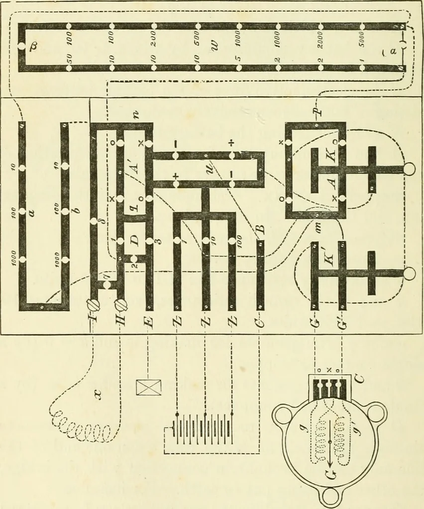 An illustration from Instructions for testing telegraph lines and the technical arrangements of offices, 1878, leaf 43