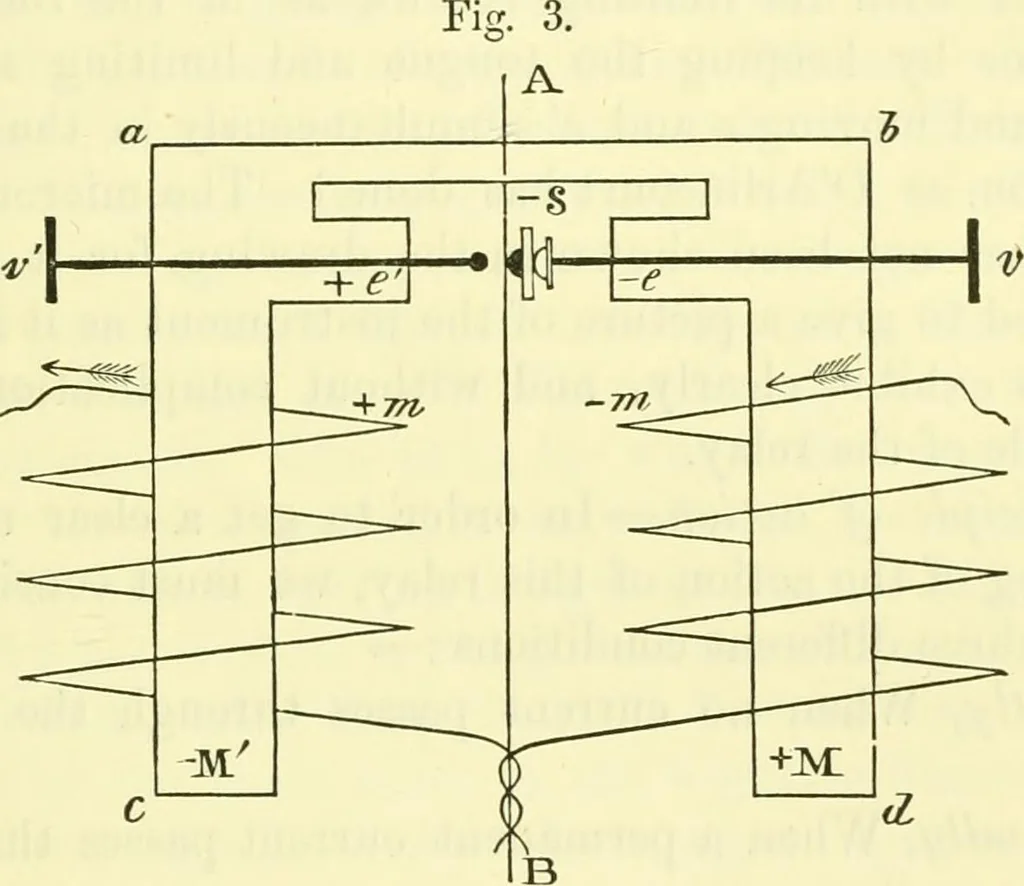 An illustration from Instructions for testing telegraph lines and the technical arrangements of offices, 1878, leaf 136