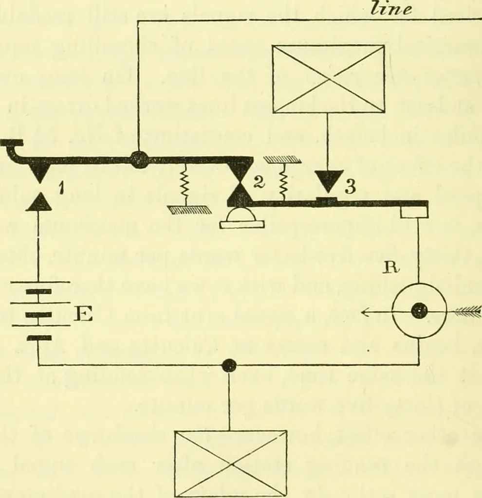 An illustration from Instructions for testing telegraph lines and the technical arrangements of offices, 1878, leaf 151