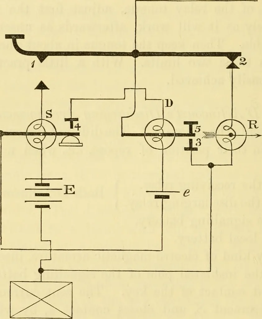 An illustration from Instructions for testing telegraph lines and the technical arrangements of offices, 1878, leaf 155