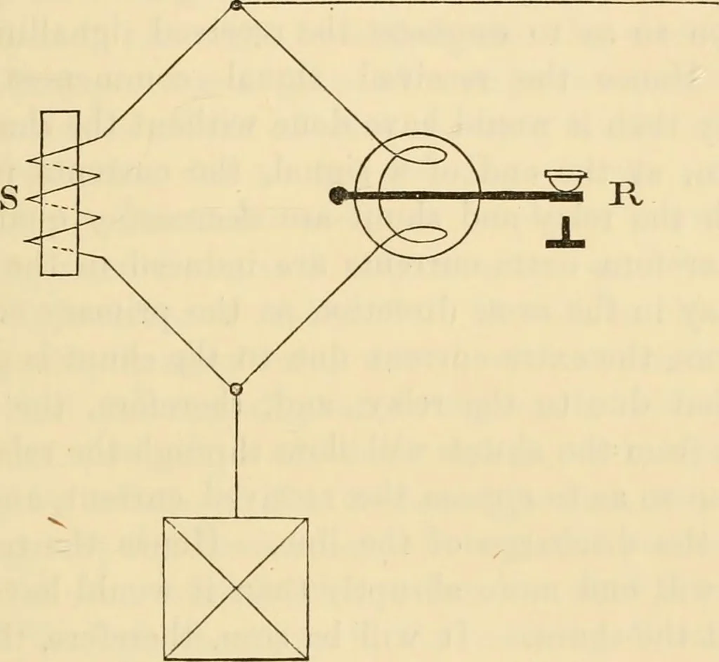 An illustration from Instructions for testing telegraph lines and the technical arrangements of offices, 1878, leaf 158