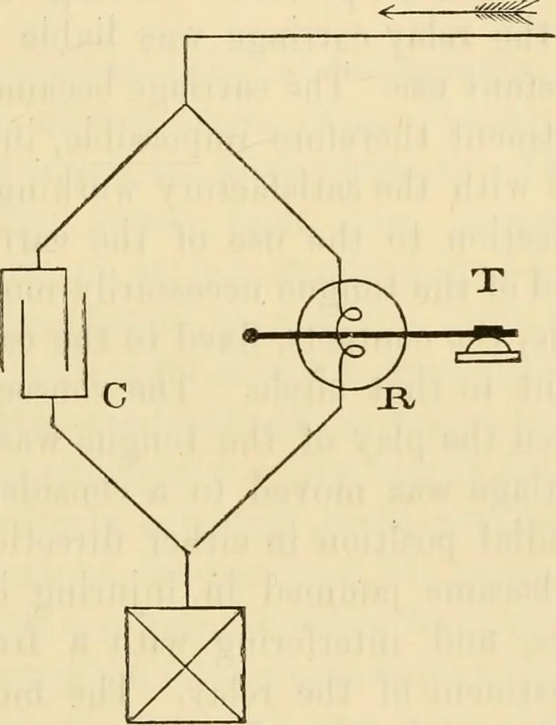 An illustration from Instructions for testing telegraph lines and the technical arrangements of offices, 1878, leaf 162