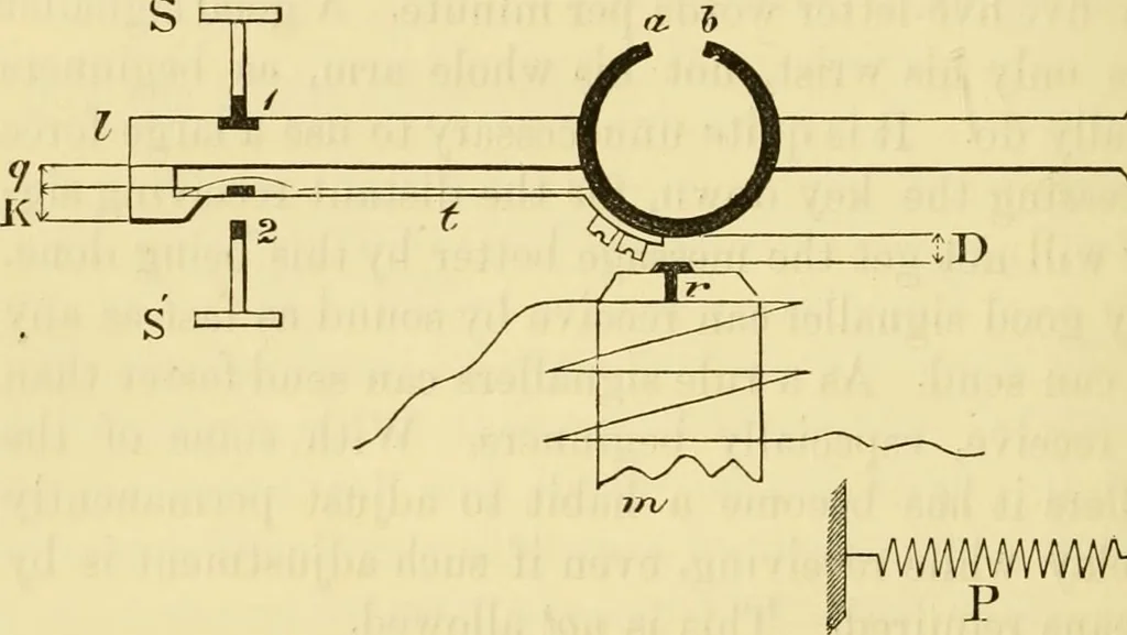 An illustration from Instructions for testing telegraph lines and the technical arrangements of offices, 1878, leaf 169