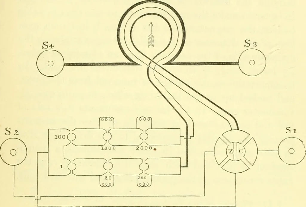 An illustration from Instructions for testing telegraph lines and the technical arrangements of offices, 1878, leaf 18