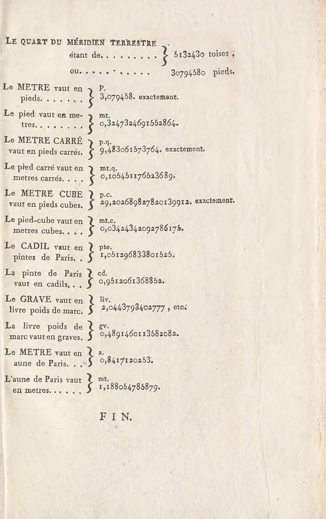An illustration from Instruction sur les mesures déduites de la grandeur de la terre : uniformes pour toute la République, et sur les calculs relatifs a leur division décimale, 1793, leaf 289